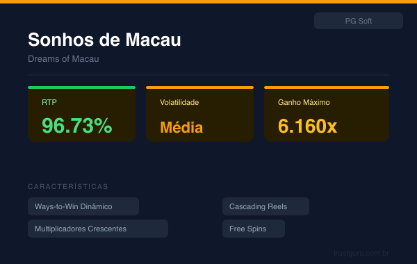 Dreams of Macau