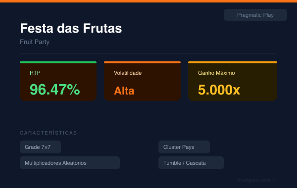Fruit Party