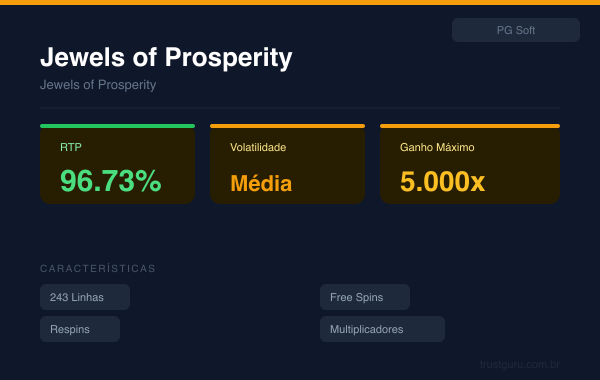 Jewels of Prosperity